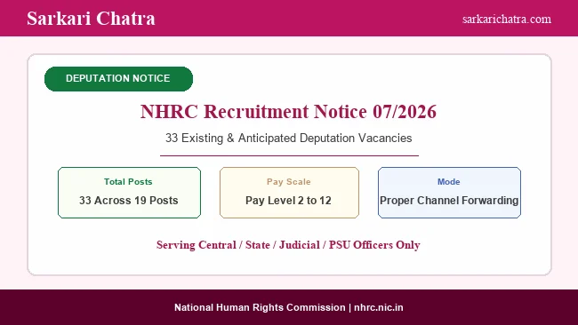 NHRC Recruitment 2026 for 33 Deputation Posts, Check Last Date