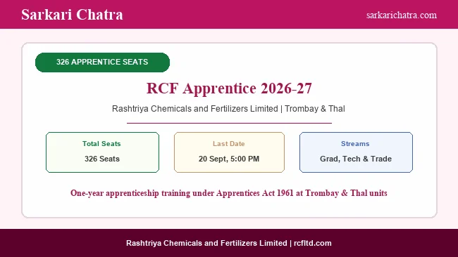 RCF Apprentice Recruitment 2026 for 326 Posts