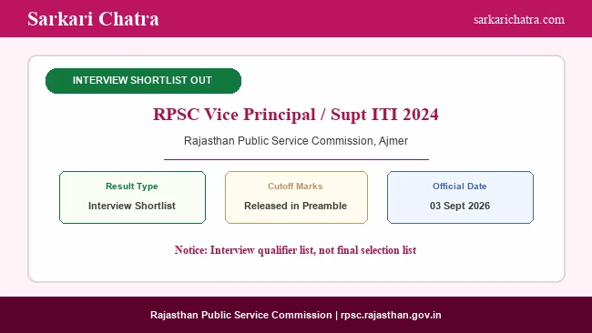 RPSC Vice Principal ITI Result 2026, Interview Shortlist Out