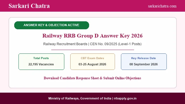 Railway RRB Group D Answer Key 2026 Out, Response Sheet Link Active