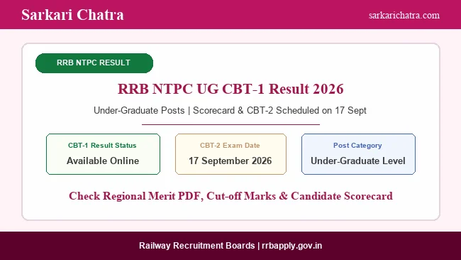 RRB NTPC Under-Graduate CBT-1 Result 2026 Scorecard and Cut-off Marks