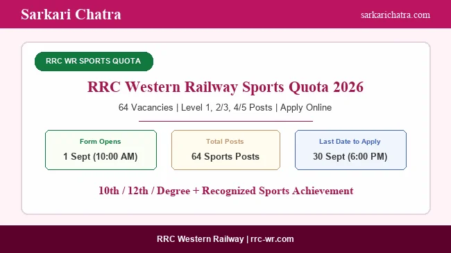 RRC Western Railway Sports Quota Recruitment 2026 Started for 64 Posts