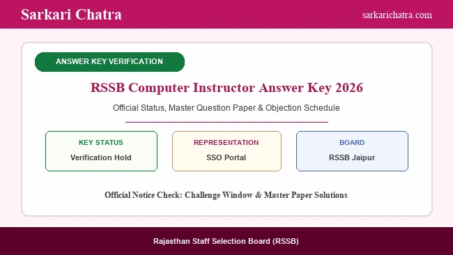 RSSB Computer Instructor 2026 official answer key status master question paper objection banner
