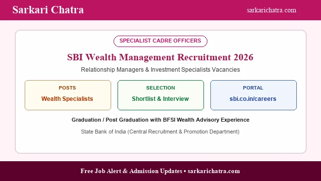 SBI wealth management recruitment online application guide relationship manager banner
