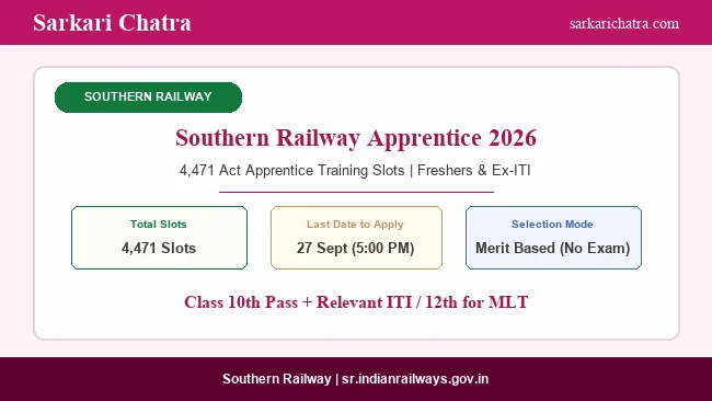 Southern Railway Apprentice Recruitment 2026 - Apply Online for 4,471 Slots