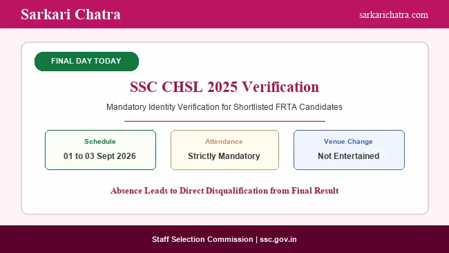 SSC CHSL 2025 Identity Verification Ends Today
