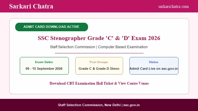 SSC Stenographer Admit Card 2026 Out, Exam from 09 September