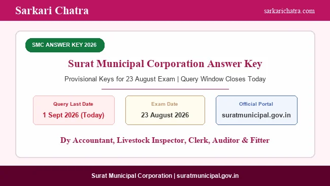 Surat Municipal Corporation Answer Key Query Last Date Today
