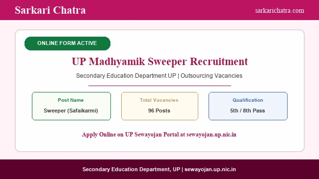 UP Madhyamik Shiksha Vibhag Sweeper Online Form 2026