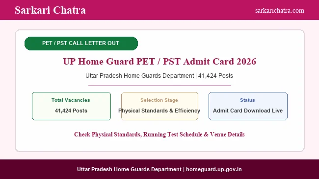 UP Home Guard PET / PST Admit Card 2026 for 41,424 Posts