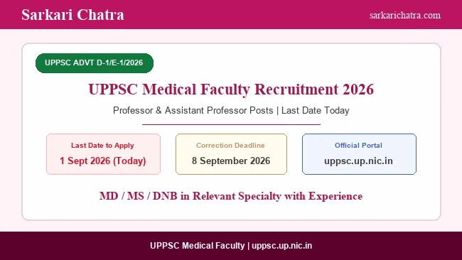 UPPSC Medical Faculty Recruitment 2026 Last Date Today for Professor Posts