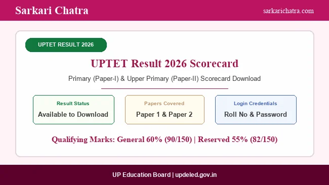 UPTET Result 2026 Check Qualification Status and Scorecard